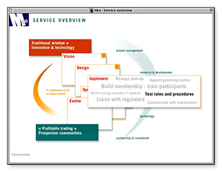 M-co Business Service diagram